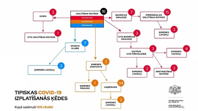 Covid-19 izplatības ķēde caur luterāņu draudzes “kafijas galdiem”, kas noveda pie divu cilvēku nāves.