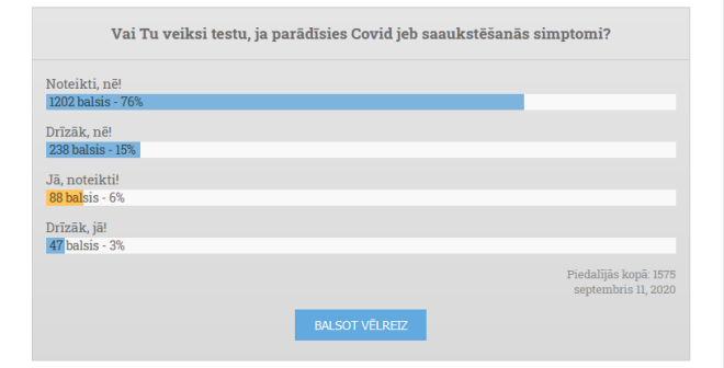 Konkrētajā vietnē ir pieejams arī tests, spriežot pēc kura vismaz ap 1200 cilvēkiem solās nekādā gadījumā neveikt Covid-19 testu pie simptomu parādīšanās.