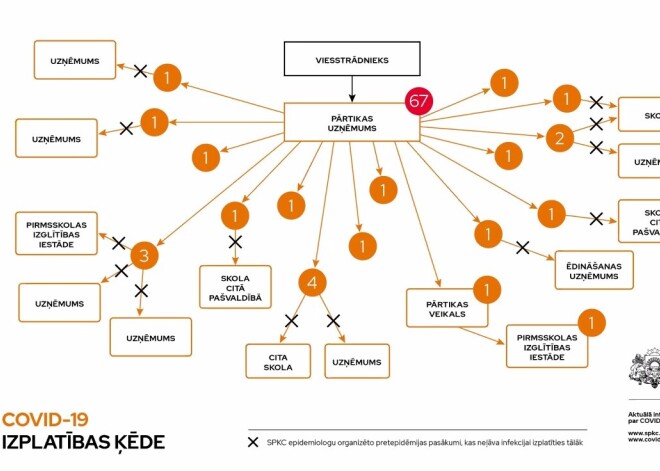 Uzskatāms piemērs no Latvijas: kā palikšana mājās palīdzēja neaiznest vīrusu uz visām šīm vietām