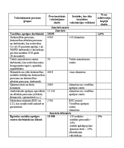 Veselības ministrija