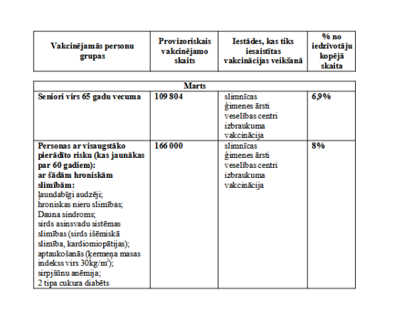 Veselības ministrija