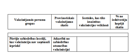 Veselības ministrija