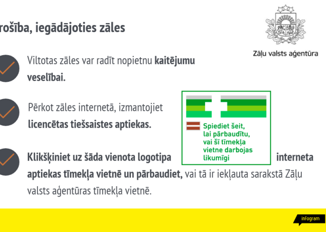 Svarīga informācija tiem, kas zāles pērk internetā