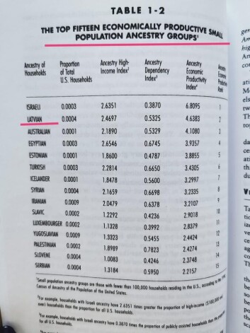 “The Millionaire Next Door” atklāj ekonomiski visveiksmīgākās ASV nacionālās minoritātes.