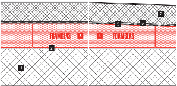 FOAMGLAS® Compact roof sistēmas rasējums