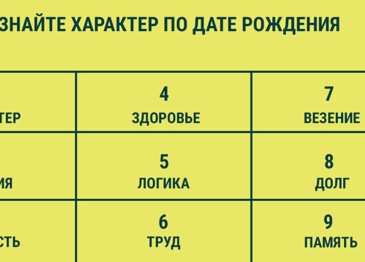 Характер личности по дате рождения. Нумерология по дате рождения. Портрет личности по дате рождения. Архетипический портрет по дате рождения рассчитать.
