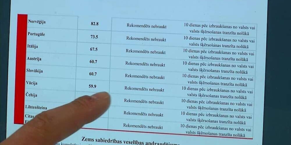 "Эти цифры вообще не совпадают!": женщина подозревает, что в Латвии публикуют неверные данные с Covid-19 за рубежом