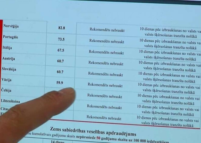 "Эти цифры вообще не совпадают!": женщина подозревает, что в Латвии публикуют неверные данные с Covid-19 за рубежом