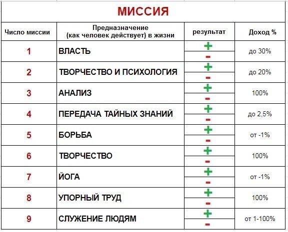 Как люди научились считать Римские цифры и другие примеры нумерации