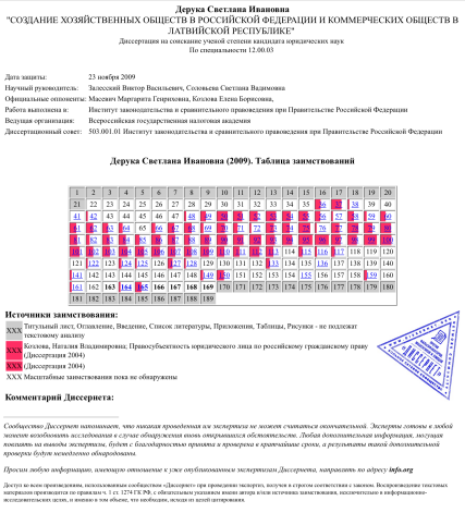 Plaģiātismu saturošās lappuses šajā tabulā ir iekrāsotas sarkanā krāsā.