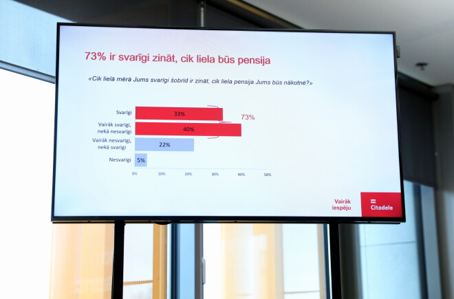 Ap Jāņiem pieņems lēmumu par cik procentiem indeksēs pensijas.