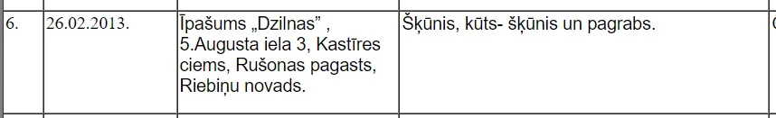 Vēl nemaz tik sen – 2013. gadā toreizējā Riebiņu novada dome bez sirdsapziņas pārmetumiem oficiālajos dokumentos atzina 5. augusta ielu, pie tam to rakstot gramatiski nepareizi. 