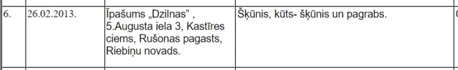 Vēl nemaz tik sen – 2013. gadā toreizējā Riebiņu novada dome bez sirdsapziņas pārmetumiem oficiālajos dokumentos atzina 5. augusta ielu, pie tam to rakstot gramatiski nepareizi.