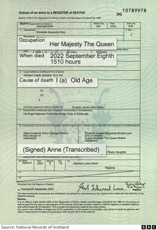 Karalienes Elizabetes II miršanas apliecība.