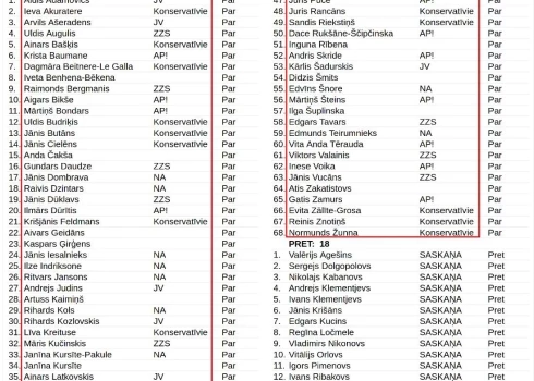 Anonīmos čatos veidoti "nošaujamo saraksti" ar Saeimas deputātiem, ministriem un slavenībām