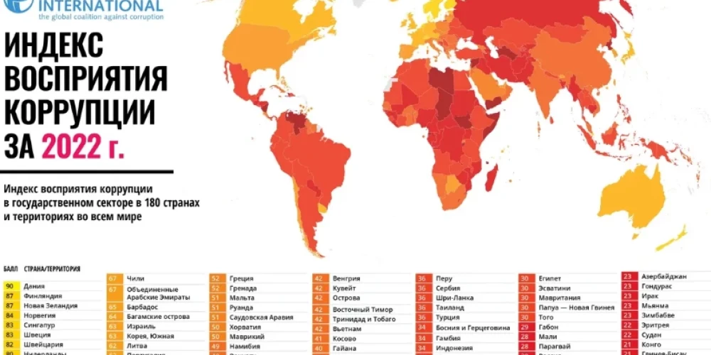 Россия занимает 137 место в рейтинге восприятия коррупции Transparency International