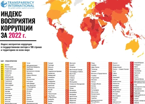 Россия занимает 137 место в рейтинге восприятия коррупции Transparency International