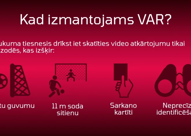 Latvijas futbola virslīgā tiks izmēģināta VAR sistēma