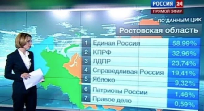 Maģiskie vēlēšanu "rezultāti" Rostovas apgabalā (ekrānuzņēmums)