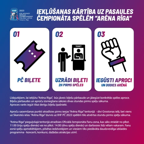 Infografika ar ierašanās noteikumiem uz pasaules čempionāta mačiem.