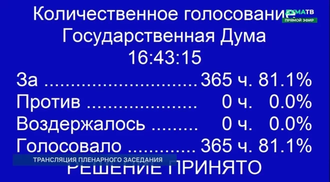 Голосование в Госдуме РФ