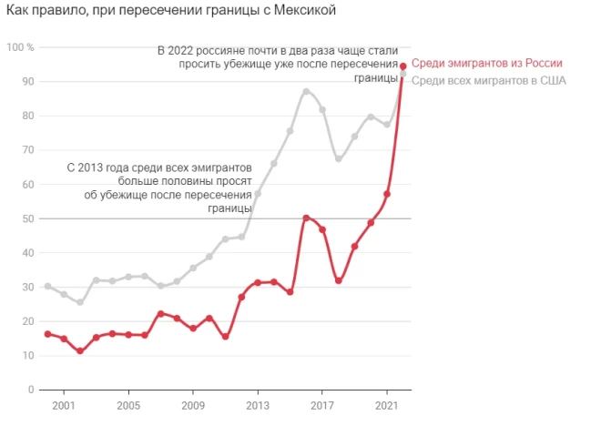 Данные за октябрь 2001 — ноябрь 2022.