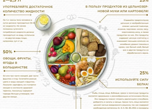 Как питаются семьи в Латвии и что надо знать о принципе тарелки здорового питания?