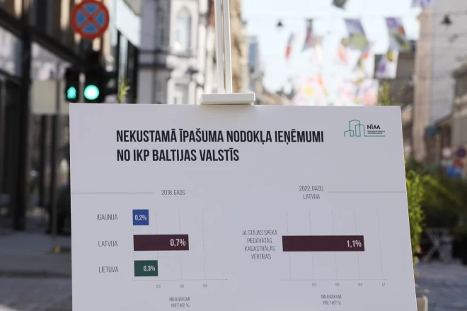 Salīdzinot ar mūsu kaimiņvalstīm -Igauniju un Lietuvu, pie mums nekustamā īpašuma nodokļa slogs, esot pārāk liels, teic nozares eksperti.