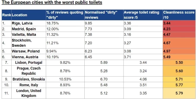 Таблица с анализом общественных туалетов в городах Европы.