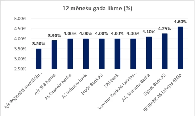 Avots: Eiropas Centrālā banka