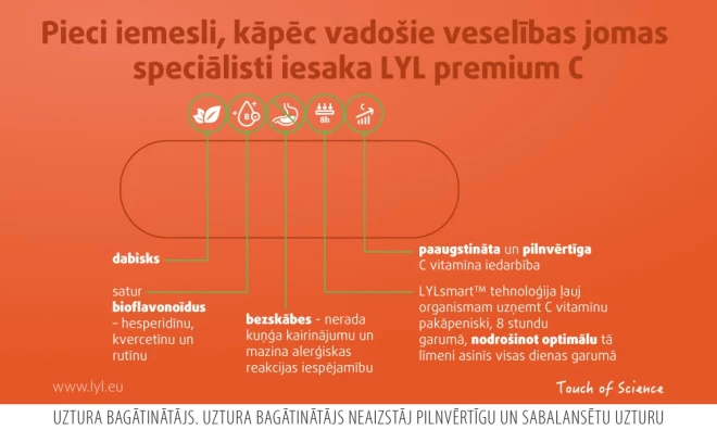 Lai LYL premium C jums palīdz izvairīties no gripas un aptur šī nepatīkamā vīrusa izplatīšanos sabiedrībā.