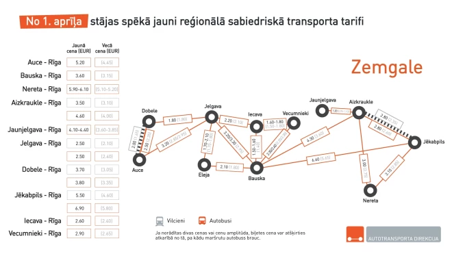 Jaunie tarifi Zemgalē.