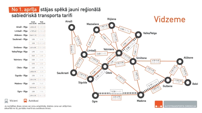 Jaunie tarifi Vidzemē.