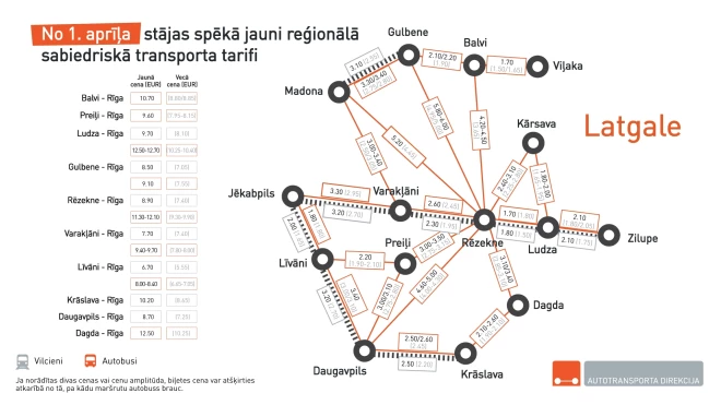 Jaunie tarifi Latgalē.