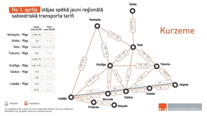 Tarifu izmaiņas Kurzemē.