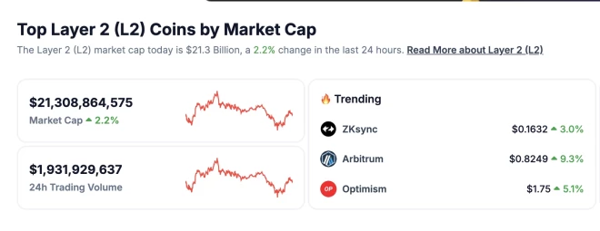 CoinMarketCap.com