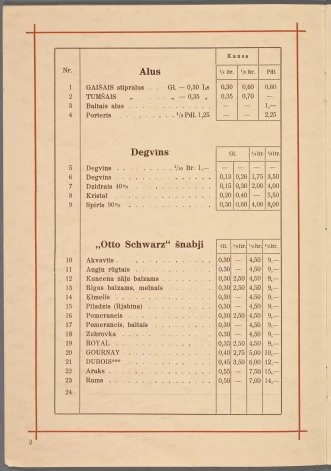 Oto Švarca restorāna dzērienu karte trīsdesmitajos gados. 