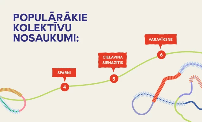 Reģistrācijas dati apstiprina, ka bērni un jaunieši Svētkiem aktīvi gatavojas visā Latvijā.