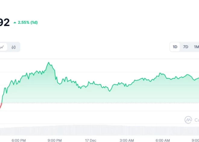 Bitcoin sasniedz $107K un altkoini uzstāda jaunus rekordus