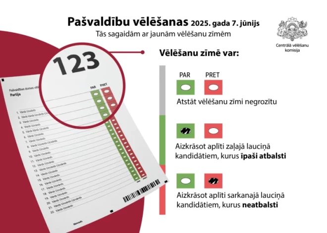 Atbilstoši jaunajam vēlēšanu zīmes modelim, līdzās katra kandidāta vārdam būs divi dažādu krāsu lauciņi, un vēlētājs varēs aizkrāsot vienu – zaļi krāsoto lauciņu, ja īpaši atbalstīs kādu kandidātu, vai arī aizkrāsot otru – sarkani krāsoto lauciņu, ja konkrētais kandidāts šķitīs nepieņemams. 