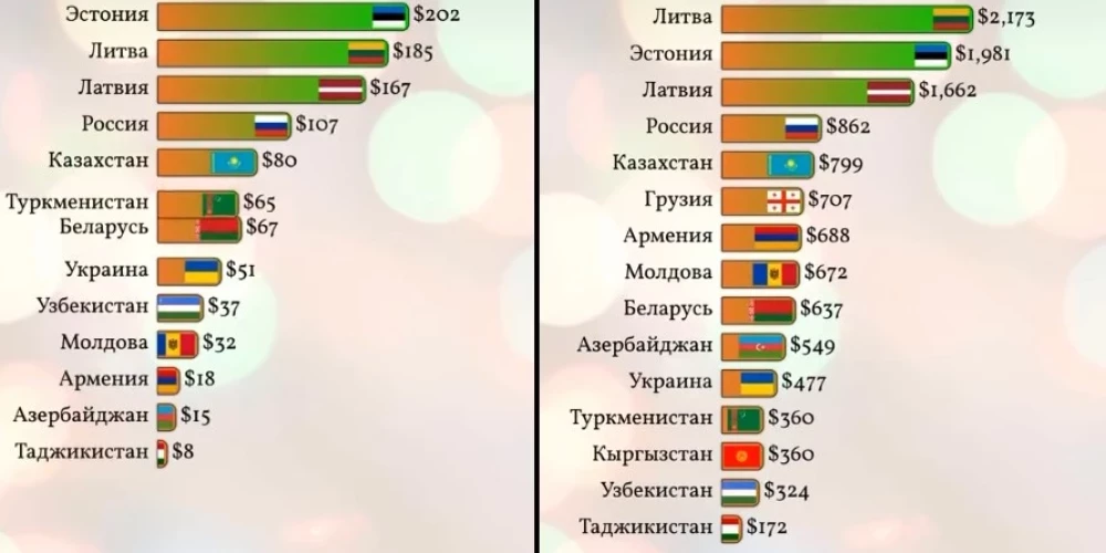 Источник данных не указан, что вызывает вопросы относительно достоверности представленной информации.