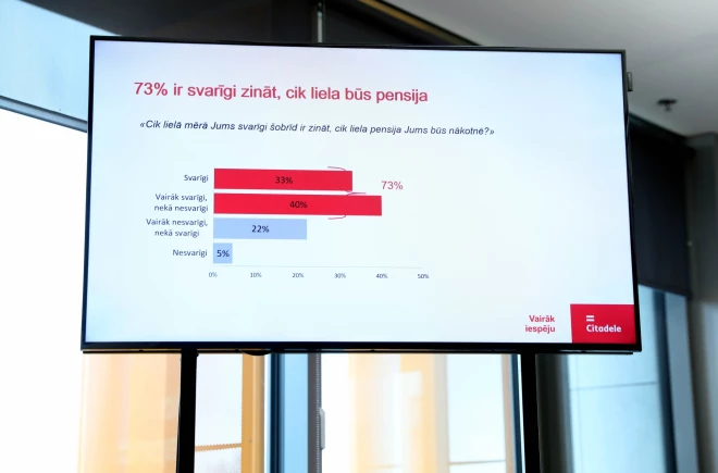 Vairums Latvijas topošo pensionāru, kuri interesējas par saviem pensijas uzkrājumiem “aizbrauc” uz Ameriku.