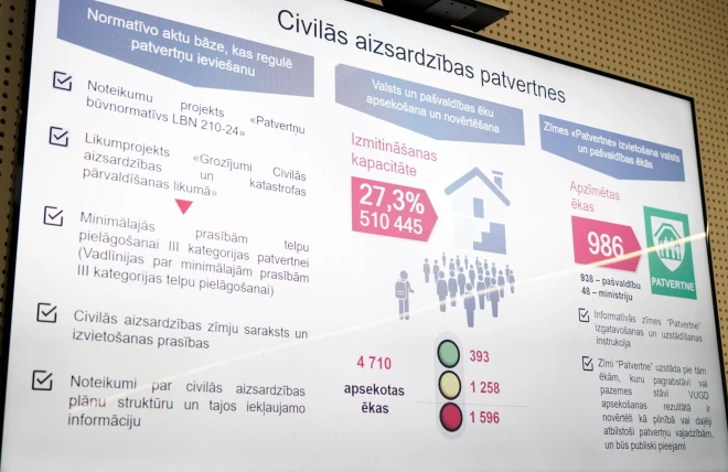 Informē par objektu sarakstu, kuriem plānots piešķirt ERAF finansējumu patvertņu ierīkošanai.