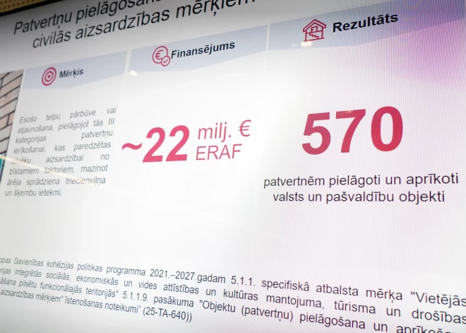 Trešās kategorijas patvertņu ierīkošanai 570 objektos plāno novirzīt ap 22,2 miljoniem eiro ES finansējuma