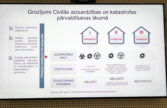 Informē par objektu sarakstu, kuriem plānots piešķirt ERAF finansējumu patvertņu ierīkošanai.