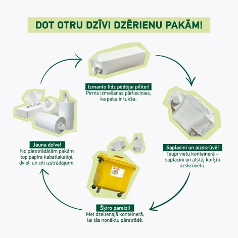 Publicitātes foto