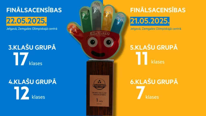 Finālsacensību klases.