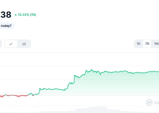 Bitcoin sasniedz visu laiku augstāko vērtību – 122 500$