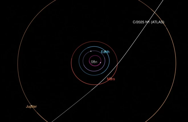 Diagramma parāda starpzvaigžņu komētas 3I/ATLAS trajektoriju, tai šķērsojot Saules sistēmu, ko NASA publicēja 2025. gada 2. jūlijā.