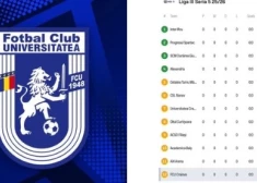 Nopietni?!? Divkārtējā Rumānijas vicečempione "Craiova" sāks sezonu trešajā līgā ar 94 punktu deficītu, un tas vēl nav viss